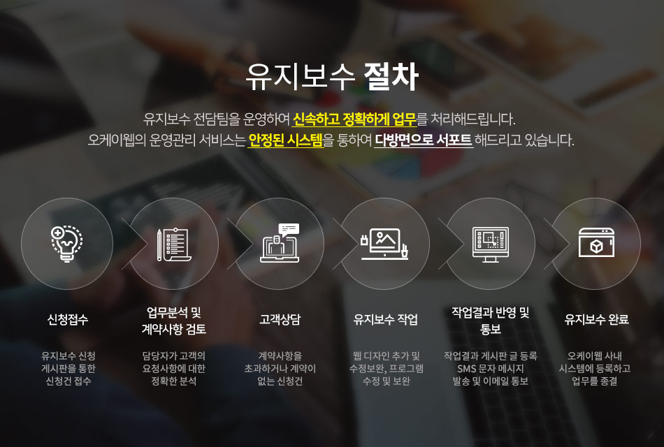 �������� �����ȳ� - �������� �������� ��Ͽ� �ż��ϰ� ��Ȯ�ϰ� ������ ó���� �帳�ϴ�. ���������� ����� ���񽺴� ������ �ý����� ���Ͽ� �ٹ������ ����Ʈ �ص帮�� �ֽ��ϴ�.